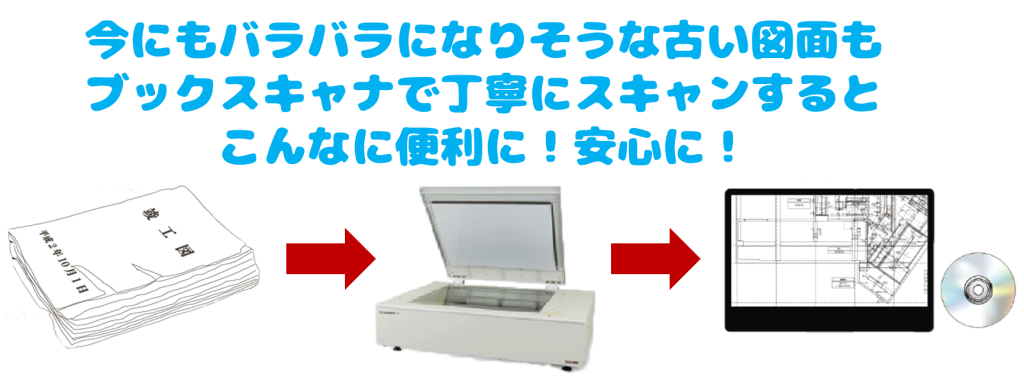 図面の電子化　イメージ