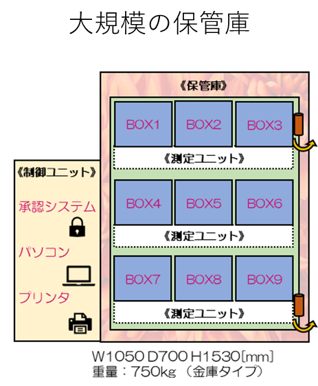 セキュリティボックス　9BOXタイプ