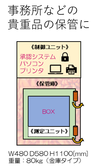 セキュリティボックス　1BOXタイプ
